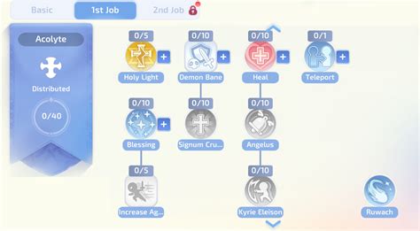 ragnarok job list|RO Skill Database .